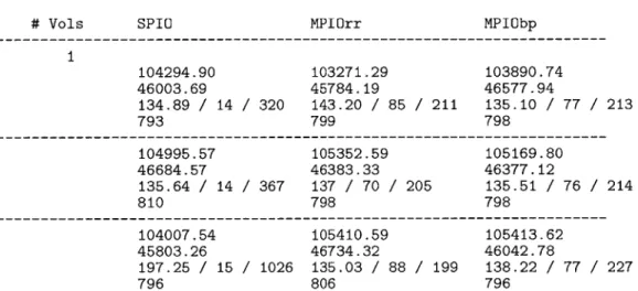 Figure  12:  Results  from  testing  on  EMC  Symmetrix  test  configuration  with  2  paths  and  1 target  port