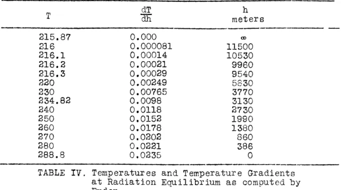 TABLE  IV.  Temperatures and Temperature  Gradients at  Radiation Equilibrium as  computed by Emden.