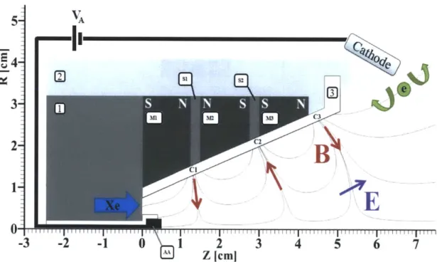 Figure  2-4:  Cross-sectional  schematic  of  the  diverging  cusped-field  thruster,  with overlayed  magnetic  field  lines