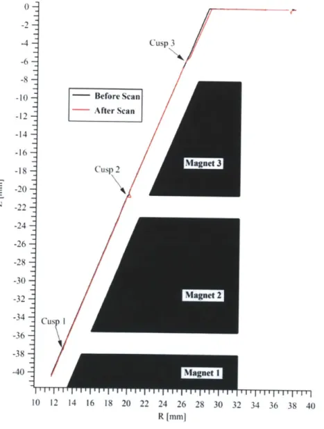 Figure 2-5:  Erosion profile  of DCFT Insulator  Cone  after  204  hr  longevity experiment performed  at  the  AFRL