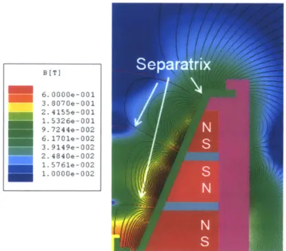 Figure  2-7:  Magnetic  topology,  field  lines  and  field  strength  of  the  DCFT,  with  the concave  sepatrices  noted.