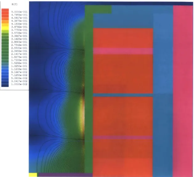 Figure  2-11:  Simulated  magnetic  field  strength  within the  CCFT,  in  vacuum.