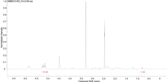 Figure  8.  NMR  spectrum of PALG with  a degree  of polymerization  of 10 initiator peak at 0.75  and the alkene peaks centered  at 5.2.