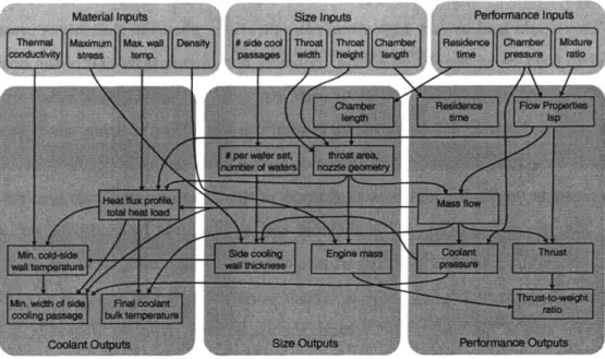 Figure 2-5: Flowchart of system model showing relationships between inputs and outputs.