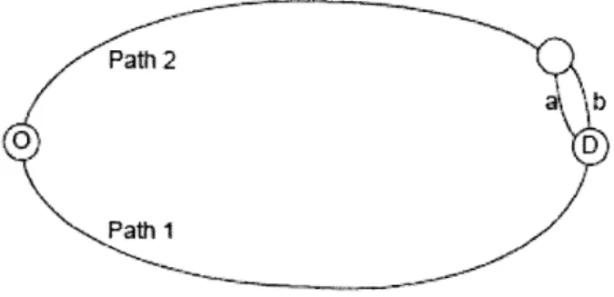 Figure  2.1:  Path choice problem
