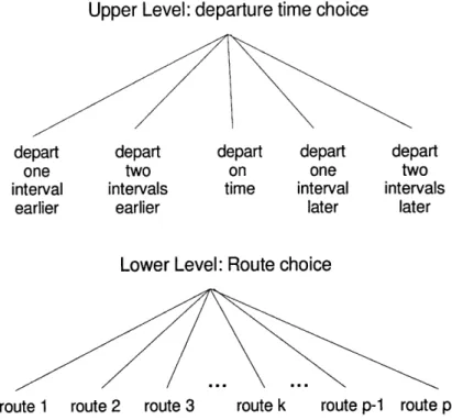 Figure  3.1: Structure  of dynamic congestion  pricing model