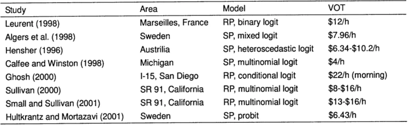 Table  3.1: VOT estimation  based  on discrete  choice models Study