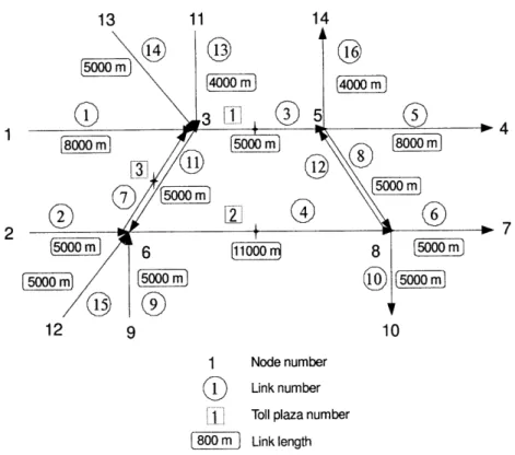 Figure  5.1: Synthetic  network topology