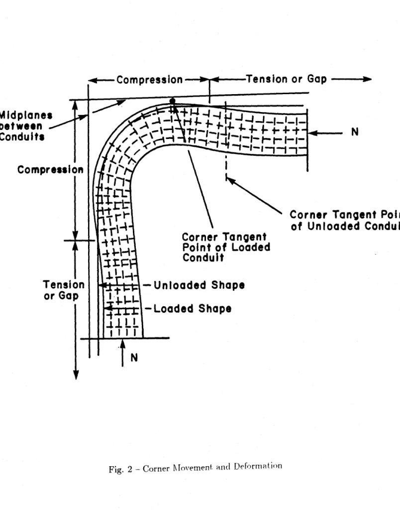 Fig.  2  - Corner  Movement  and  Deformation
