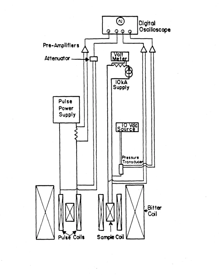 Figure  2.  Schematic  of the  instrumentation  and  experimental  set-up.