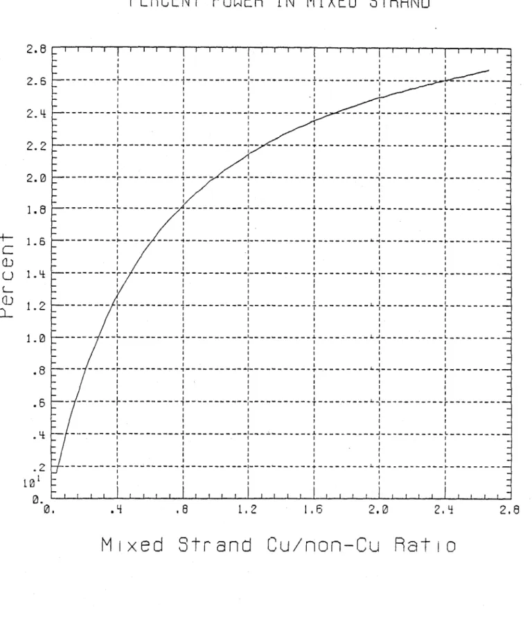 Fig.  5  The  percentage  of  the  total. j(  ultc  licatirig  that  takcs  place  in  the  mixed strand,  plotted  as  a  function  of  the  copper: noncopper  ratio  in  the  mixed  stra.nd,  r.