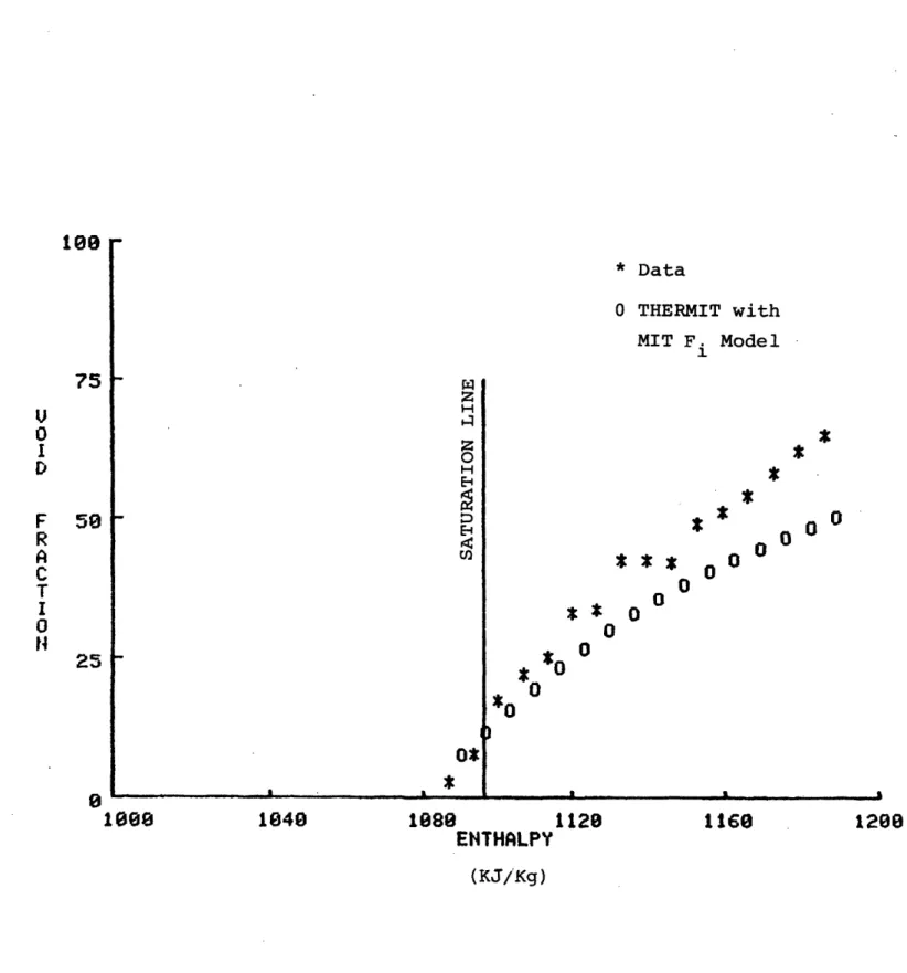 Figure  3.4 Void Fraction  versus  Enthalpy Christensen Case  1375U01DFRACT0IN5025 **I***HHH0*0 o0*_ 0o00100010401080ENTHALPY(KJ/Kg)1160 12800_ I __  __ __-I I -1