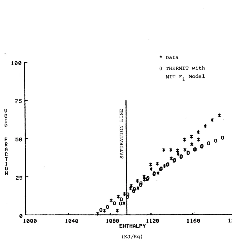 Figure  3.5 Void  Fraction versus  Enthalpy Composite  of  Chrsitensen  Cases 12  and  13t075V0IDF50ARCTI0HzHZOHHC:1EU)01008 (KJ/Kg)