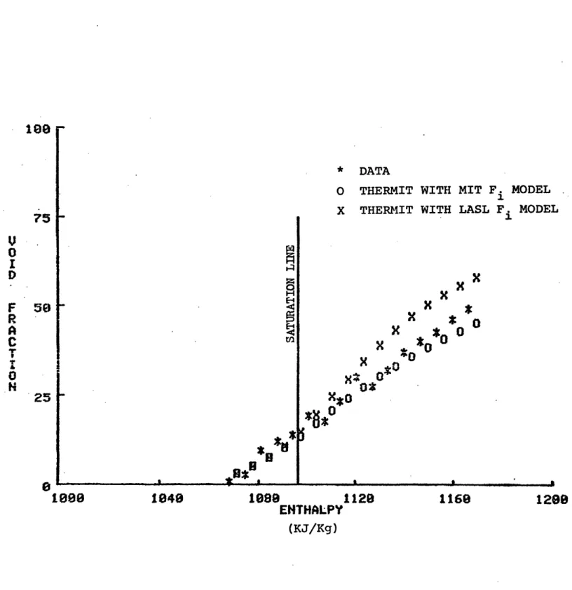Figure  3.8  Void Fraction Versus  Enthalpy  - Christensen Case  12