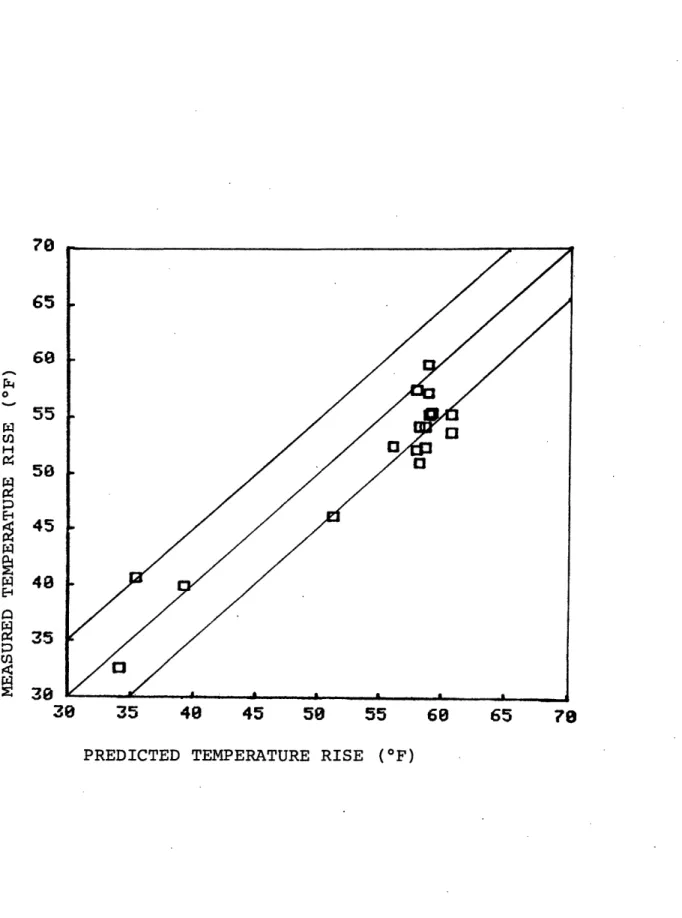 Figure  3.16  Measured Versus  Predicted  Coolant Temperature  Rises Maine Yankee  1/8  Core  Analysis.