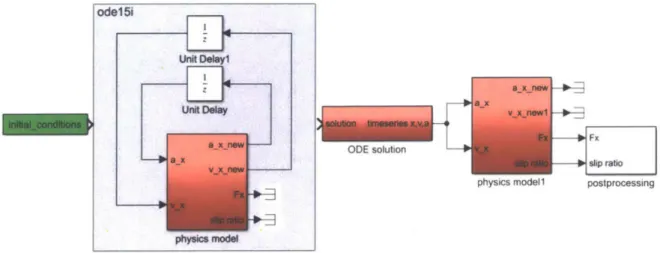 Figure 1-1: High level block diagram of acceleration simulation [4]