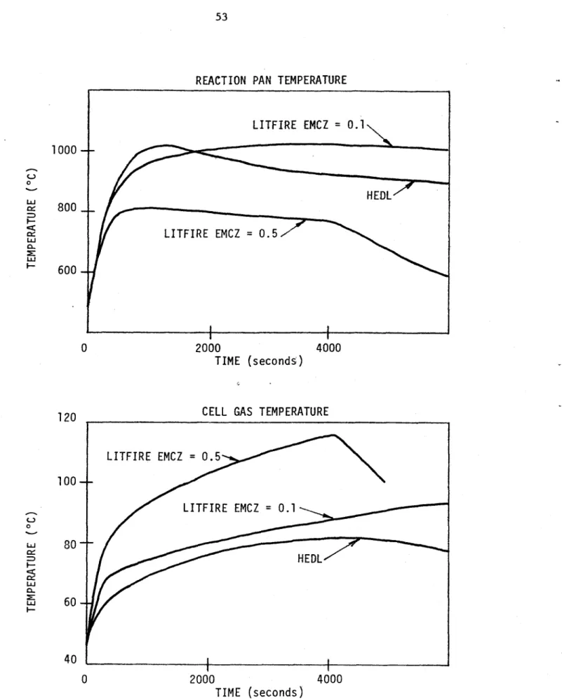 Figure 4.5  Effect  of  Changing  the  Combustion  Zone  Emissivity and  Film  Conductivity