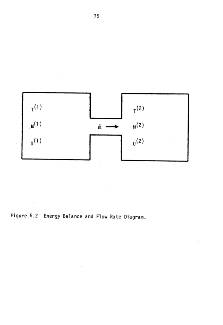 Figure  5.2  Energy Balance and  Flow Rate  Diagram.