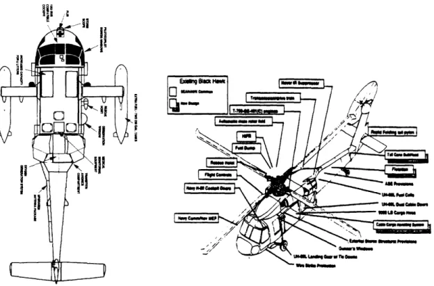 Figure 3-1:.  Configuration  for two development programs.