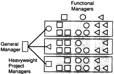 Figure  3-2:  Heavyweight  product development  organization.'