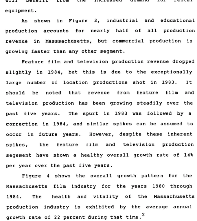 Figure  4  shows  the  overall  growth  pattern  for  the Massachusetts  film  industry  for  the  years  1980  through 1984