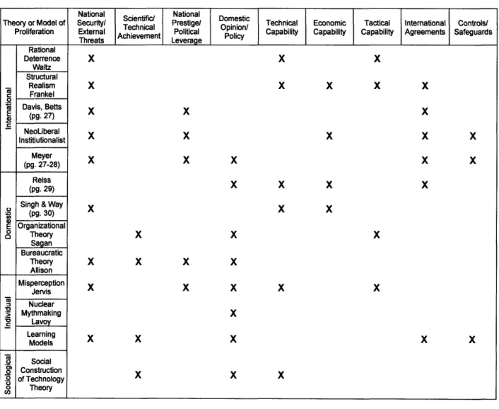 Table 3.1  Matrix  of the  Literature  Survey