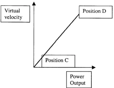 Figure 2: Effects  of power  output on  virtual  velocity  for a  given drag