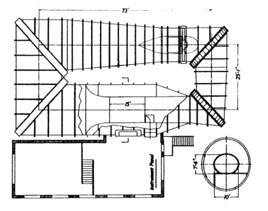 Figure 5:  Exterior  view  of the Wright Brothers Wind Tunnel and its test section