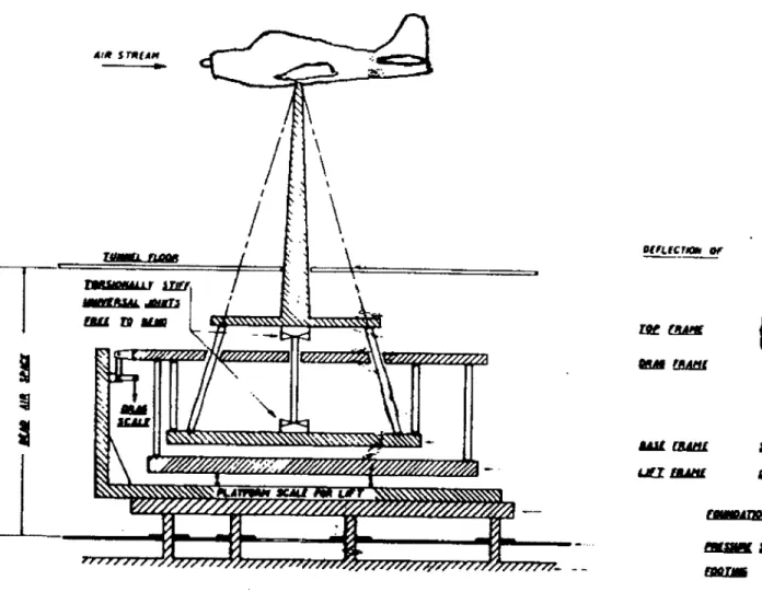 Figure  6:  Six-component pyramid-type  aerodynamic  balance