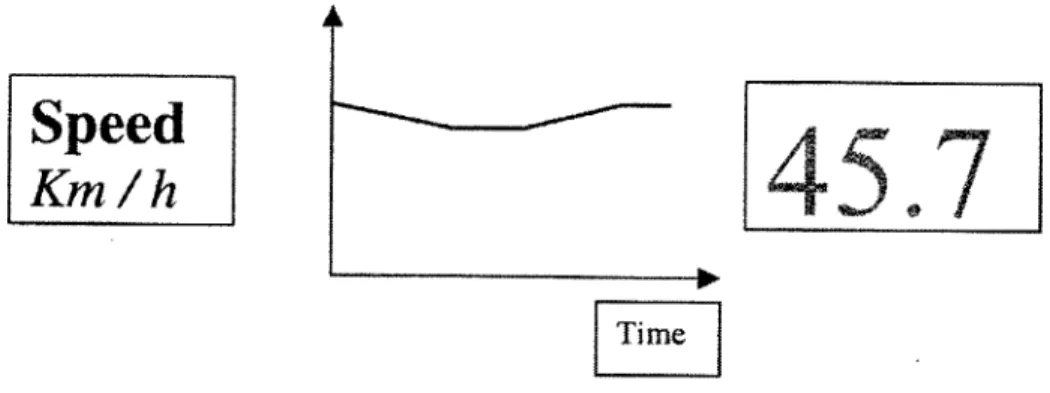 Figure  12:  Virtual velocity  display