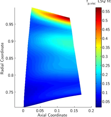Figure 5-5: LSQ fit of f p,visc distribution of axial test case.