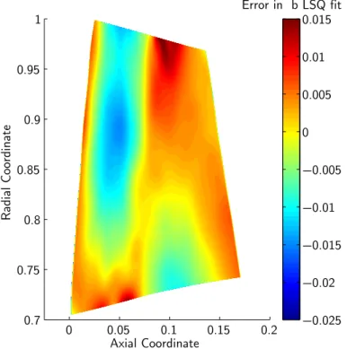 Figure 5-9: Relative error in fitting of blade metal blockage parameter.