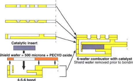 Figure  1.9:  Fabrication,  assembly,  and bonding process  for  six-wafer catalytic  micro- micro-combustor (Spadaccini  [13])