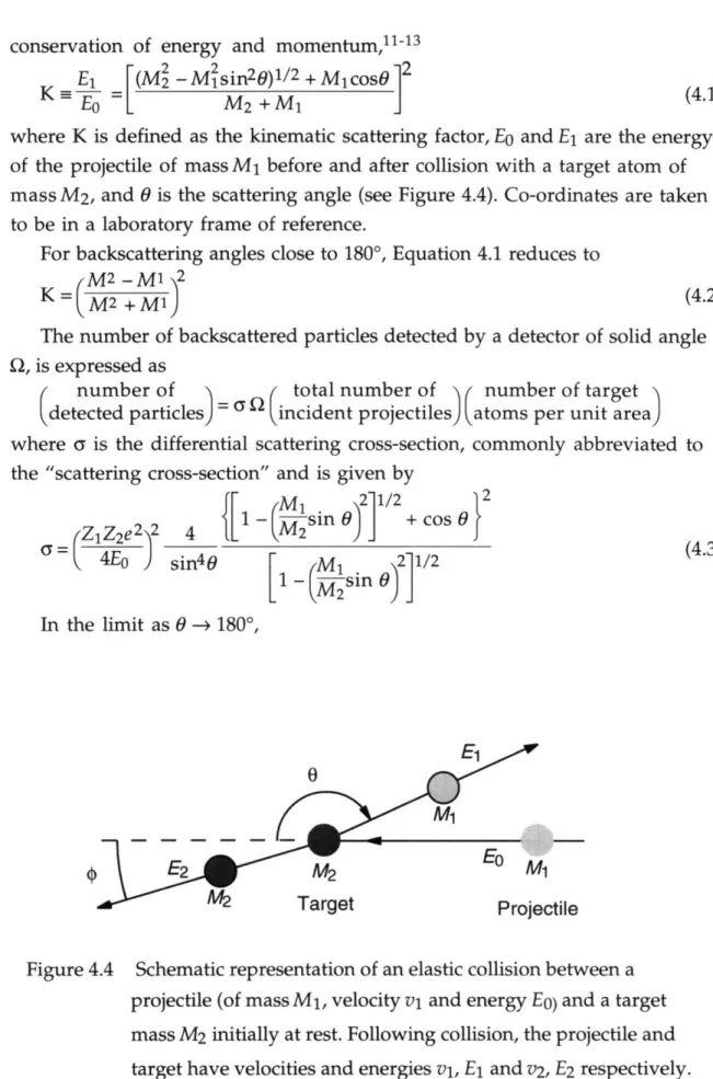 Figure 4.4  Schematic  representation of an elastic collision between  a projectile  (of mass M 1 , velocity vi  and energy  Eo) and  a target mass M 2  initially at rest