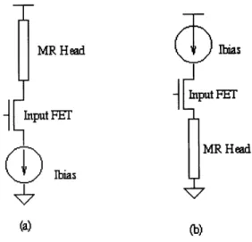 Figure 1:  Options for placement  of MR head