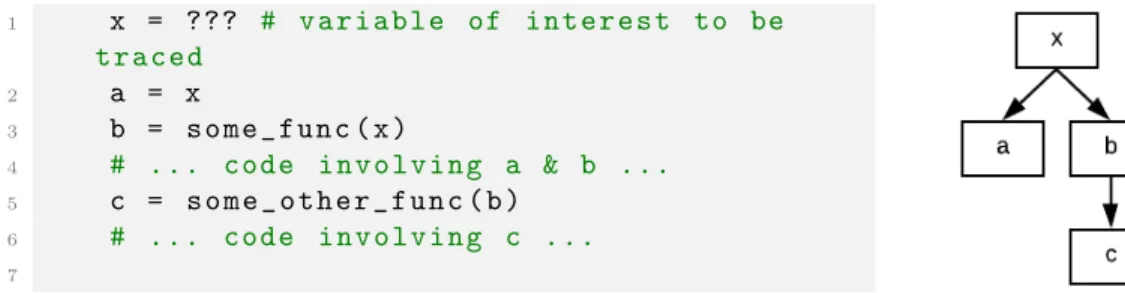 Figure 3-2: A simple example of application variable tracing