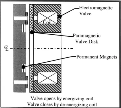 Figure  3.1  The  components  created  via finite  element  are shown  here  oriented  horizontally  as  they were modeled