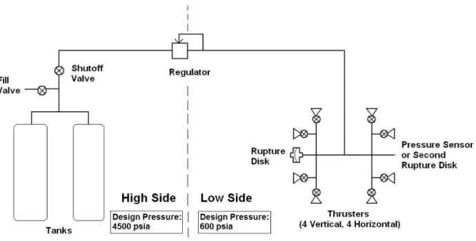 Figure 3-3. CGSE system schematic [38]. 