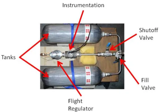 Figure 5-5. CGSE high side as constructed for single-stream characterization tests. 