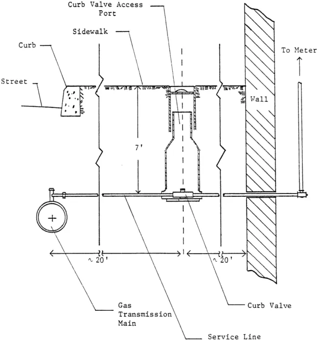 Figure  3:  Gas  Service  Line  Schematic