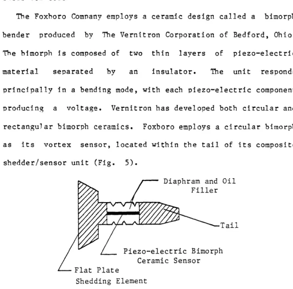 Figure  5:  The  Foxboro  Vortex Shedding/Sensor  Element (courtesy The  Foxboro  Company)