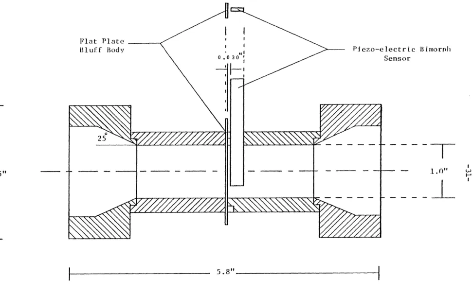 Figure  7:  Prototype  Cross  Section2.5&#34;