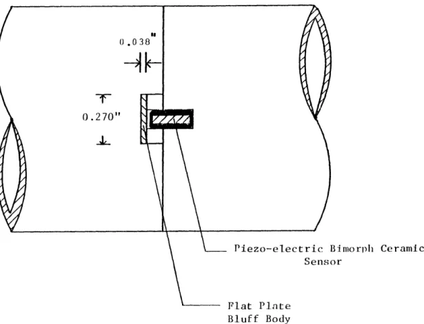Figure  8:  Milled  &#34;T&#34;  Slots  of  the  Prototype  Test  Section