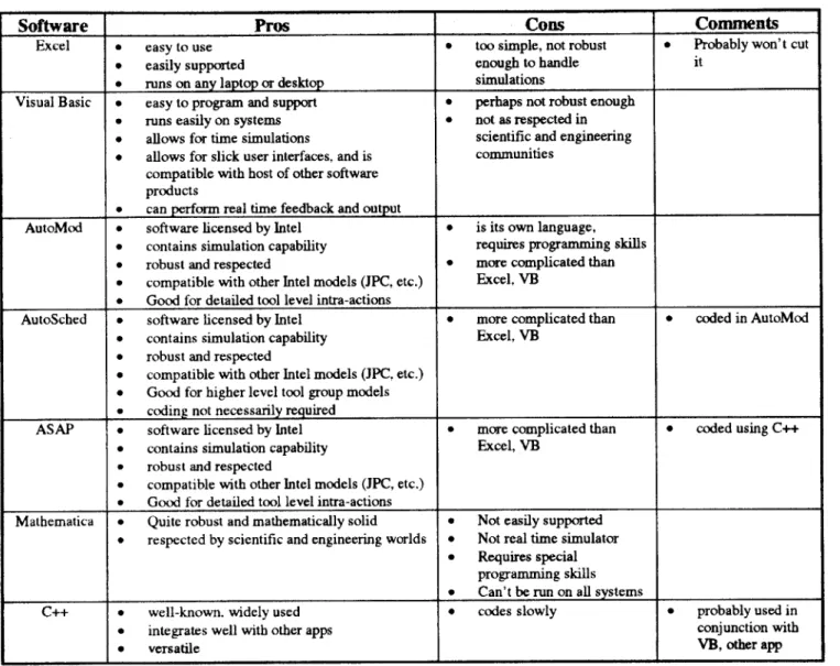 Figure 4.1:  Software  Environment Selection  Matrix