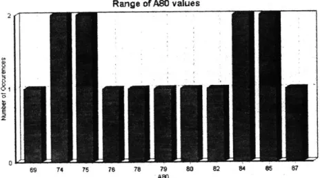Figure 5.6:  Availability  Graph