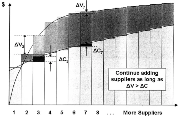 Figure  5:  Illistration of a  Marginal  Cost vs.  Marginal Benefit  analysis.