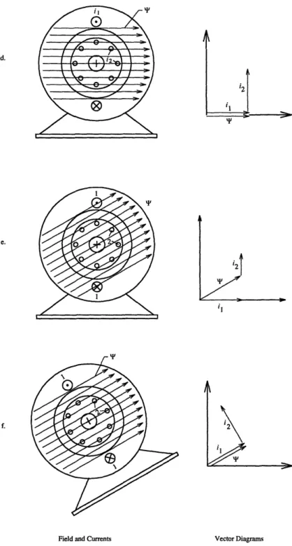Figure  3-1: Field  and  currents  of a DC  and  AC  motor
