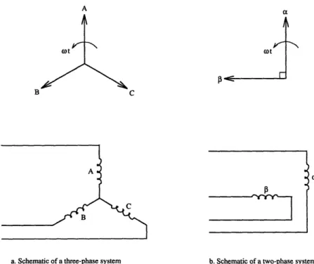 Figure  3-2:  Schematic  of  a three-  and  two-phase  system.