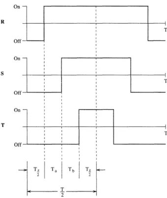 Figure  3-7:  Pulse  pattern  over time  period  T  of space  vector  PWM  for each phase peak  magnitude  of  25%  of the  peak  magnitude  of the  reference  voltage  vector  us.
