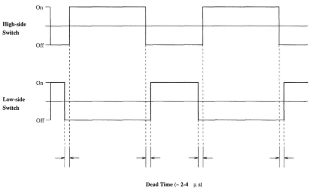 Figure  4-2:  Illustration  of  the  dead  time  during  which  both  switches  on  the  same  leg are  off.